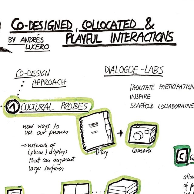 Andres Lucero · 2020: Co-Designed, Collocated & Playful Interactions (UCLIC Seminar)
